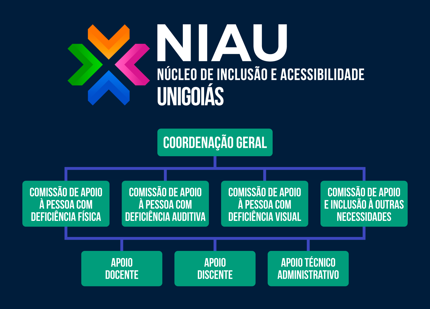NIAU